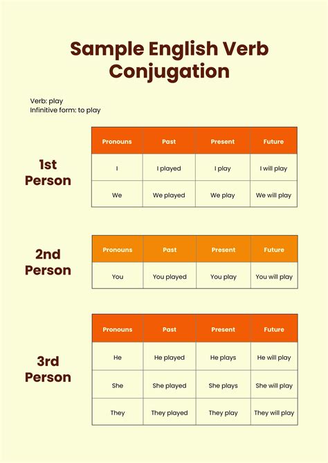 BETHORN conjugation table .